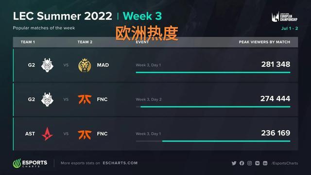 赛第20轮 赛第20轮