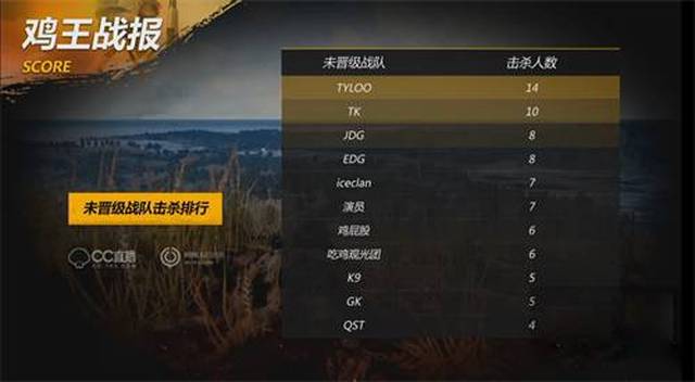 案例分析 案例分析
